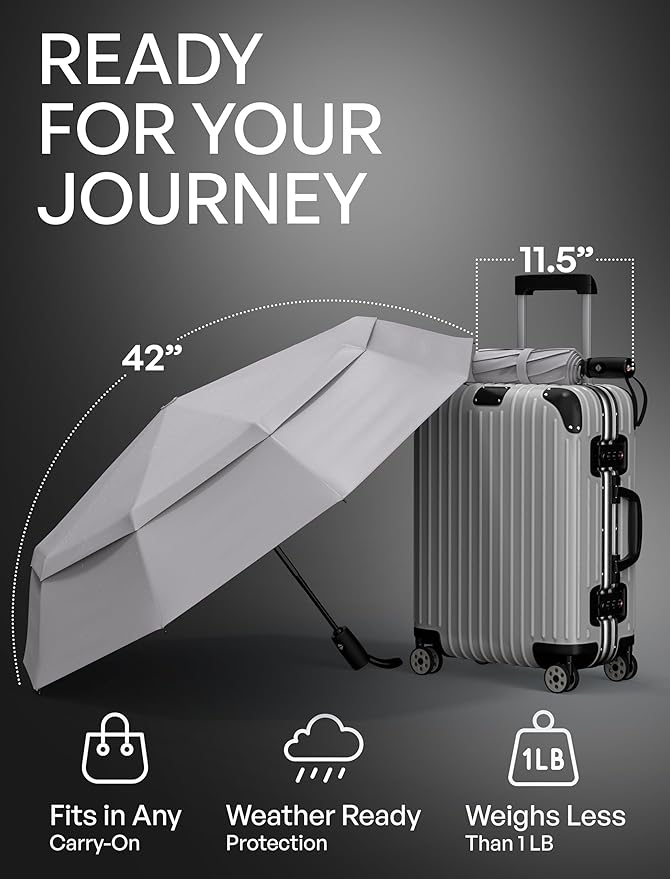 Repel Windproof Travel Umbrella - Compact & Withstands Winds up to 100MPH , Strongest Premium Auto Folding Umbrella for Rain and Sun - Durable, Light & Portable for Women & Men , Fits Backpack & Cars