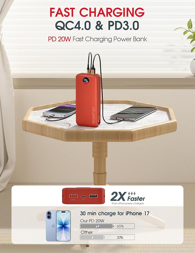 citicr Portable Charger Power Bank, 20000mAh PD20W USB C Fast Charging with Built-in Cable & Wall Plug, External Battery Pack with LED Display, Travel Essential for iPhone, iPad, Samsung Red