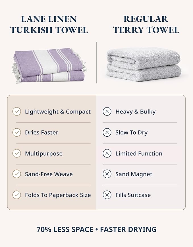 LANE LINEN Large Pool Towels, XL Beach Towel 2 Pack, Pre-Washed, No Shrink, Quick Dry Oversized Beach Towels, Stylish Beach Towel for Women, Sand Free Towel, 39"x71" - Regal Orchid