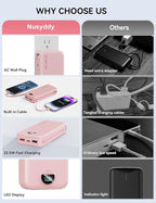Portable Charger, 20000mAh 22.5W Fast Charging Power Bank with Built-in Cables & Wall Plug, USB C External Battery Pack with LED Display, Travel Essentials Phone Charger for iPhone iPad Samsung Pink