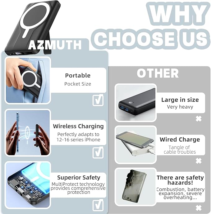 Azmuth Wireless Portable Charger with Stand, 10000mAh Magnetic Power Bank, 22.5W USB-C Fast Charging Battery Pack with Digital Display Compatible with iPhone 15/14/13/12 Series (Black), KT-D022