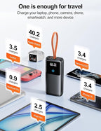 Laptop Power Bank, 24000mAh 65W Fast Charging Portable Charger with Built-in Cable, USB C Battery Pack with LED Display, Travel Essential External Battery Bank for Macbook/Notebook/Tablet/Phone Black