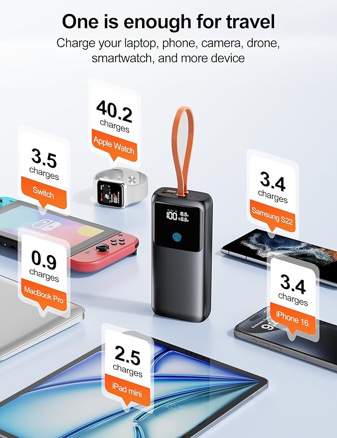 Laptop Power Bank, 24000mAh 65W Fast Charging Portable Charger with Built-in Cable, USB C Battery Pack with LED Display, Travel Essential External Battery Bank for Macbook/Notebook/Tablet/Phone Black