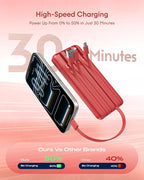 charmast 10000mAh Portable Charger with Built-in Cables, 6 Outputs & 3 Inputs Power Bank, Compact Travel Essential Battery Pack for iPhone 16/15, Samsung S25/S24, Google Pixel, iPad, AirPods & More