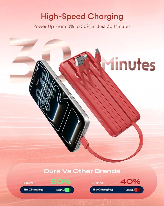 charmast 10000mAh Portable Charger with Built-in Cables, 6 Outputs & 3 Inputs Power Bank, Compact Travel Essential Battery Pack for iPhone 16/15, Samsung S25/S24, Google Pixel, iPad, AirPods & More