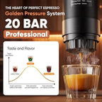 Portable Espresso Machine with Removable Battery, 20-Bar Mini Travel Coffee Maker, USB-C Self-Heating, 3-in-1 for Ground, Capsules & Pods (NS/DG), Car/Office/Home Use, 6.8-oz Compact Espresso Maker