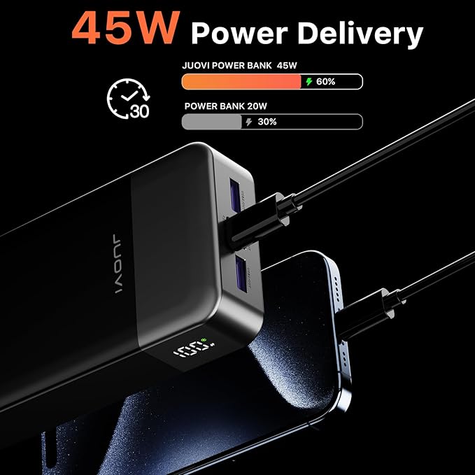 JUOVI J2621 Power Bank Portable Charger 20000mAh 45W, PD3.0 QC 4.0 Fast Charging Battery Pack with LED Display,2 USB-C,2 USB-A for iPhone 15 16, MacBook