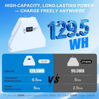 Nicxz Starlink Mini Battery,129.5Wh,5H Runtime,Integrated Design with Display,USB-C,Travel-Friendly Power Bank,29.4V/2A Lithium Charger Recommended (Not Included),Compatible with Original Adapter