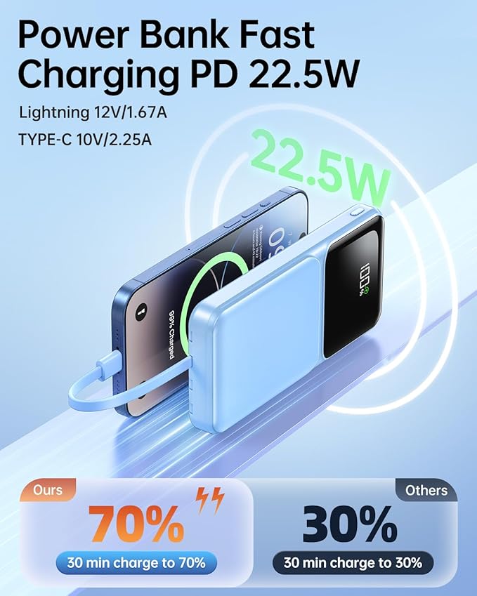 RONEGN Portable Charger with Built in Cable -20000mAh Fast Charging Power Bank USB C Slim 22.5W LED Display Battery Pack 5 Outputs & 3 Inputs for Travel Essentials iPhone Samsung Phones Sky Blue