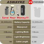 20,000mAh Rugged Power Bank with Fast Charge USB-C PD, IP68 Waterproof Shockproof, Includes 420lm Bright Camping Lantern, Tactical Outdoor Charger for Hiking Camping Survival Emergency（Grey）
