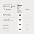 Nodpod Gentle Pressure Sleep Mask | Patented Light Blocking Design for Sleeping, Traveling & Relaxation - Bone
