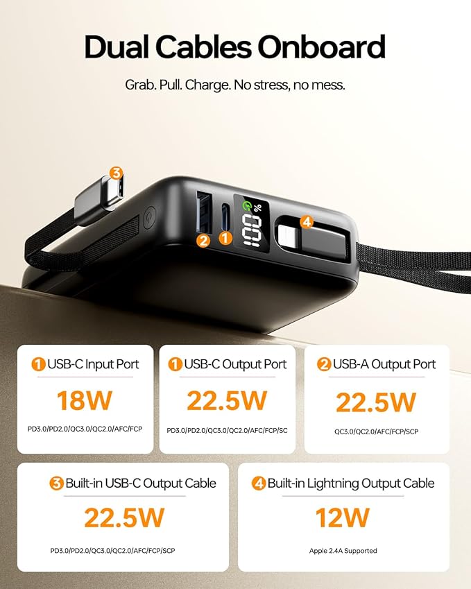 Portable Charger 50000mAh Power Bank,Portable Phone Charger with 2 Built in Cables,22.5W Fast Charging Travel Essentials Battery Pack for iPhone/iPad/MacBook/Android/Samsung