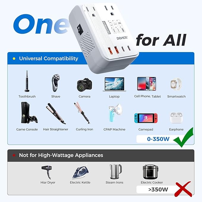 DOACE 220V to 110V Converter for European Travel - 6 in 1 350W Voltage Converter US to Europe, Power Converter Adapter Combo with PD Fast Chargers for Hair Straightener Shaver Toothbrush Laptop Phone