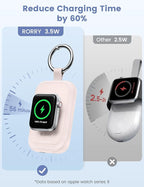 RORRY CharmGo Charger for Apple Watch Series 9, 2500mAh Fast Charging Portable Charger for iWatch, Travel Charger with Built-in USB C Cable for Apple Watch Ultra Series 9 8 7 6 3 Accessories, Pink
