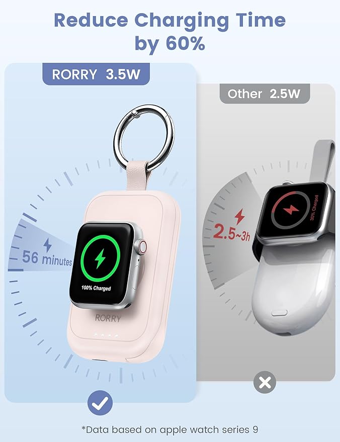 RORRY CharmGo Charger for Apple Watch Series 9, 2500mAh Fast Charging Portable Charger for iWatch, Travel Charger with Built-in USB C Cable for Apple Watch Ultra Series 9 8 7 6 3 Accessories, Pink