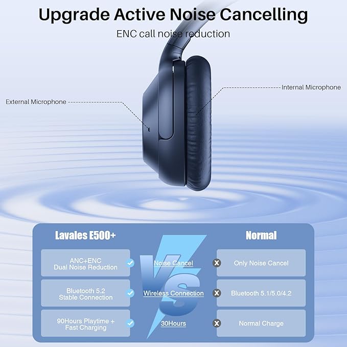 Bluetooth 5.2 Hybrid Active Noise Cancelling Headphones for Airplane Travel, 90H Playtime Wired and Wireless Over Ear ANC Headset for Adults, Android, Home Office, Blue