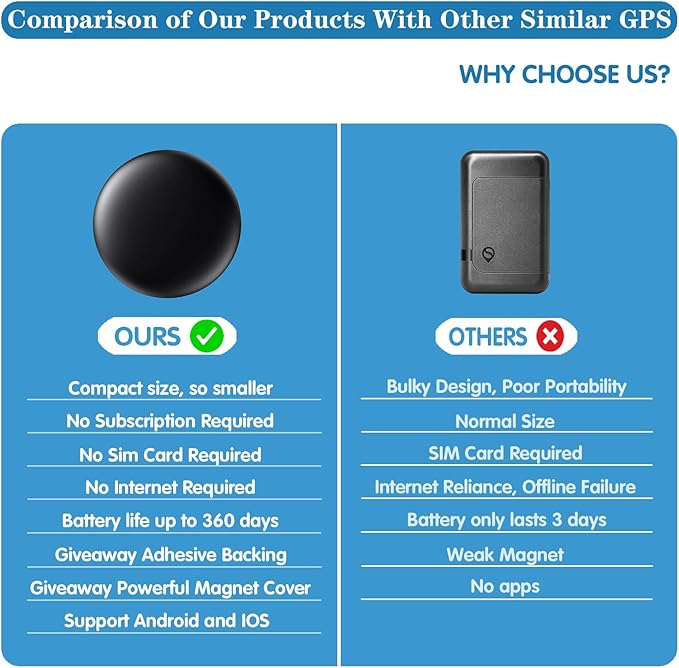 Mini GPS Tracker for Vehicles – Hidden Magnetic Car Tracker Device, Real-Time GPS Tracking for Kids, Car, Pets, No Monthly Fee, Works with Apple Find My, Vehicle Locator