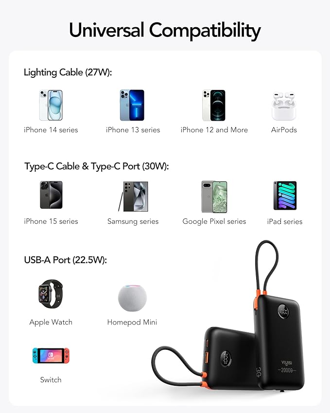 VIYISI Portable Charger 20000mAh 30W Fast Charging, Power Bank with Built-in Cables & LED Display, USB C Battery Pack for iPhone 16/15/14/13, Samsung, iPad and Android Phones, Ideal for Travel -Black