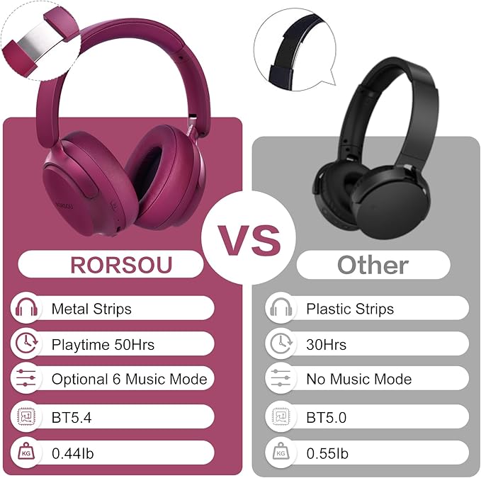 B8 Bluetooth Headphones Over Ear, 6 EQ Music Modes and 50H Playtime Deep Bass Wireless Headphones with Mic, Lightweight Folding HiFi Stereo Headset for iPad/Travel/Tablet/PC/Home Red