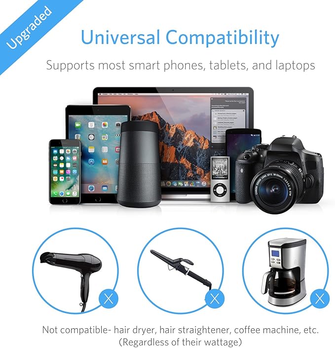 ISELECTOR Universal Travel Adapter, Power Step Down 220V to 110V Voltage Converter with 6A 4-Port USB Charging 3 AC Sockets International Plug Adapter for UK/AU/US/EU/Japan More Than 150 Countries