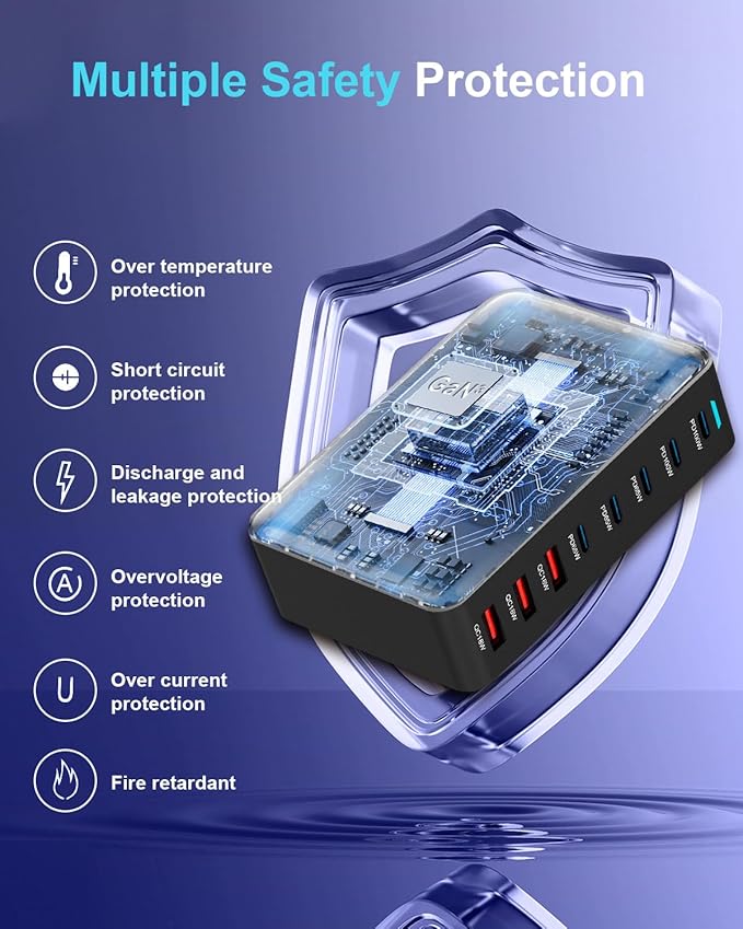 440W USB C Fast Charger Block, Multi-port USB Charging Station, GaN Ⅲ Double 100W PD PPS Port Fast Charging Station for Multiple Devices,Laptop Wall Charger Compatible with MacBook, iPhone 17,iPad etc