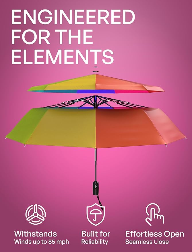 Repel Windproof Travel Umbrella - Compact & Withstands Winds up to 100MPH , Strongest Premium Auto Folding Umbrella for Rain and Sun - Durable, Light & Portable for Women & Men , Fits Backpack & Cars