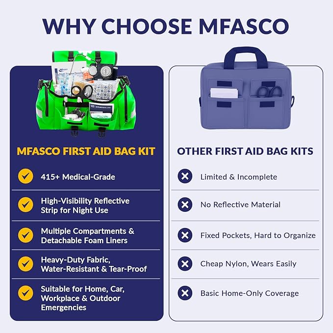 MFASCO Complete Emergency Response First Aid Kit Trauma Bag - 415 Piece Fully Stocked Supplies for Disaster Preparedness | for Business, Schools, Organizations, Groups, Home Safety (Reflective Green)
