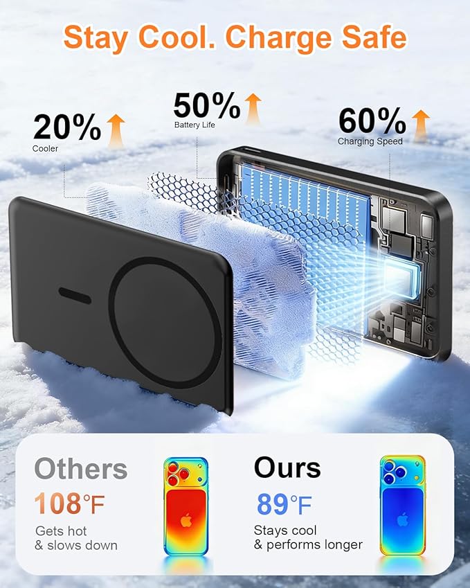 for Magsafe Portable Charger, Power Bank, 10000mAh Wireless Magnetic with Type-C 20W PD Fast Charging, LED Display for Magsafe Battery Pack,Wireless Portable Charger for iPhone 17/16/15/14 all Series