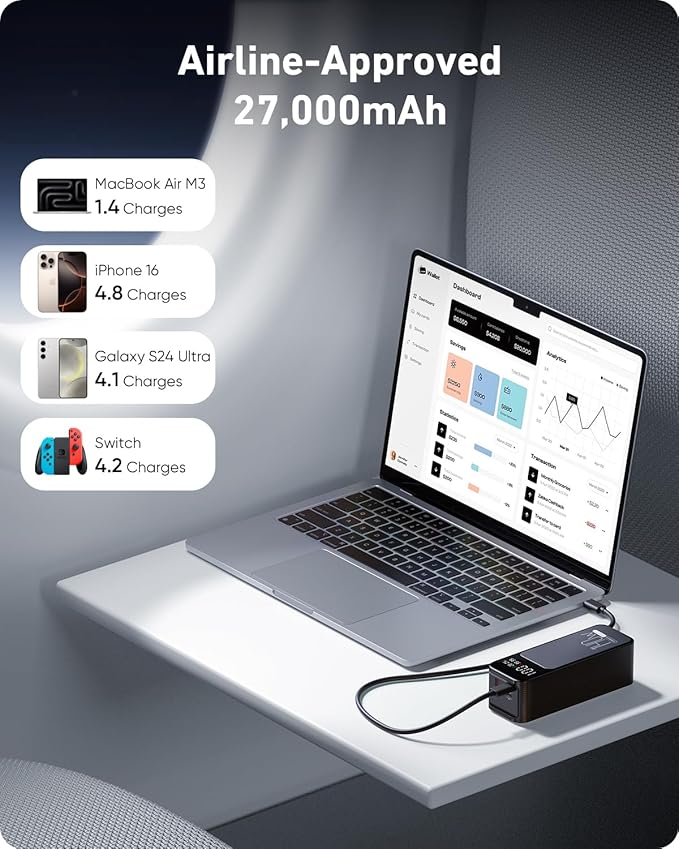 Laptop Power Bank, 27000mAh (99.9Wh) Portable Laptop Charger, PD 3.1 USB C in&Out Fast Charger External Battery Pack for iPhone 17 16 15 Pro Samsung MacBook Dell XPS iPad Steam Deck etc