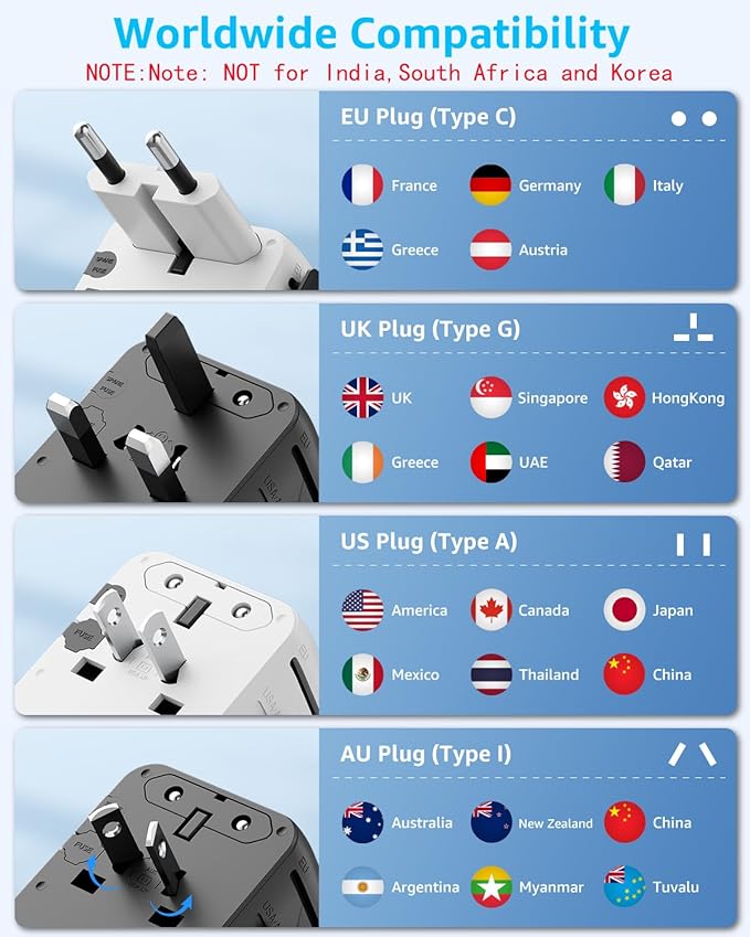 Universal Travel Adapter, International Travel Plug Adapter with 2 USB-C(PD 20W) ＆ 1 USB-A Ports, All in One Portable Adaptor, for USA, UK, EU, AU ＆ 224+ Countries (White) US