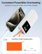Laptop Power Bank, 24000mAh 65W Fast Charging Portable Charger with Built-in Cable, USB C Battery Pack with LED Display, Travel Essential External Battery Bank for Macbook/Notebook/Tablet/Phone White