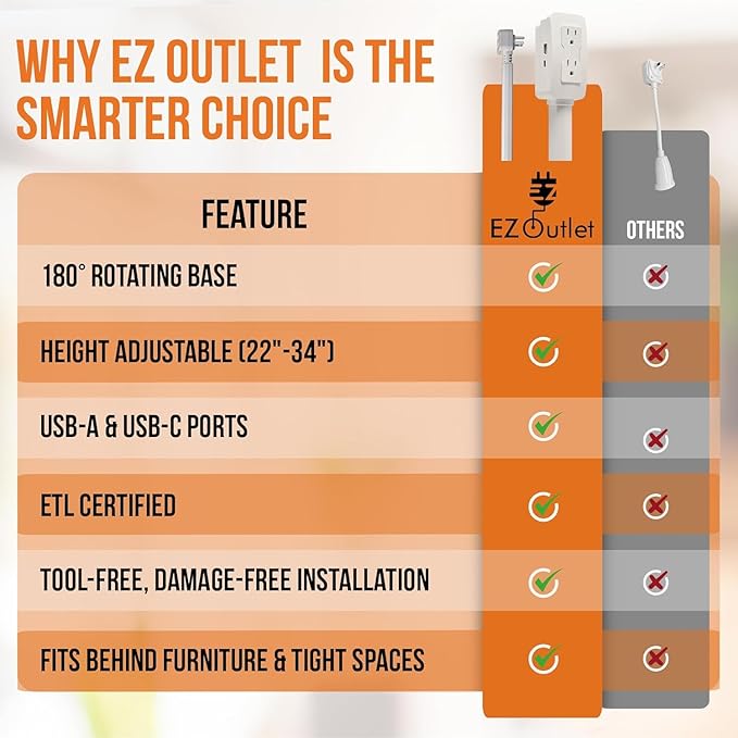 EZ Outlet Electrical Outlet Extender. Access Hard-to-Reach Outlets! Features USB-A, USB-C, and 2 AC Outlets, Extends 22"-34", Rotates 180°. Use Behind Couches, Nightstands, Desks, and More.