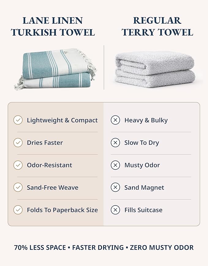 LANE LINEN Pool Towels, Turkish Beach Towels Oversized Set of 6, Pre-Washed,No Shrink, Quick Dry Travel Towel,Stylish Beach Towel for Women, Absorbent & Sand Free Towel, 39"x71"