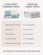 LANE LINEN Turkish Beach Towels, 2 Pack Extra Large Beach Towel, Pre-Washed for Soft Feel, Oversized Sand Free Quick-Dry Pool Towel, Beach Towels for Adults, 39"x71" - Baltic