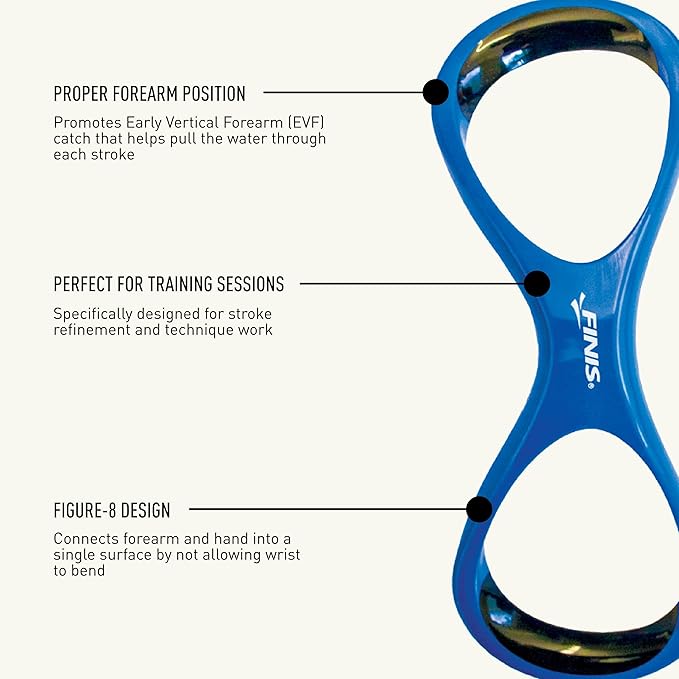 FINIS Forearm Fulcrum Swim Trainer - Promotes Early Vertical Forearm Position - Improves Stroke Technique - Adults