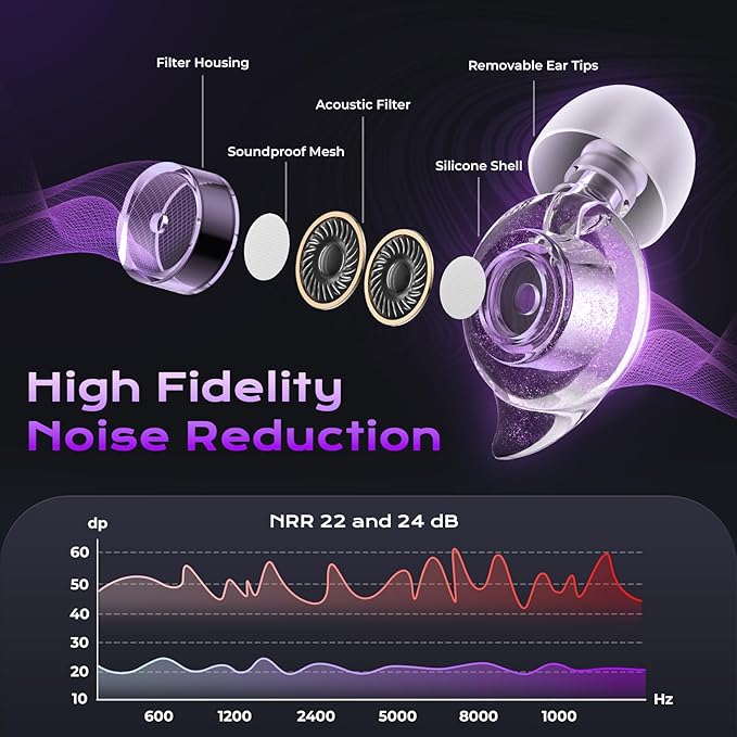 Yawsoy Concert Ear Plugs, 2 Pairs High Fidelity Ear Plugs with Acoustic Filter, Noise Reduction for Musicians