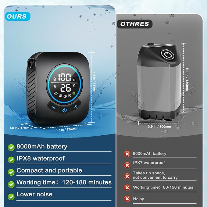 Portable Shower for Camping, [Upgraded] Spopal 8000mAh Rechargeable Camping Shower with 5 Adjustable Speeds, 4 Spray Modes, LED Display, IPX8 Waterproof Outdoor Shower Kit for Hiking, Travel, Car, Pet