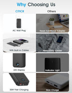 citicr Portable Charger Power Bank, 20000mAh PD20W USB C Fast Charging with Built-in Cables & Wall Plug, External Battery Bank with LED Display, Travel Essential for iPhone, iPad, Samsung Black