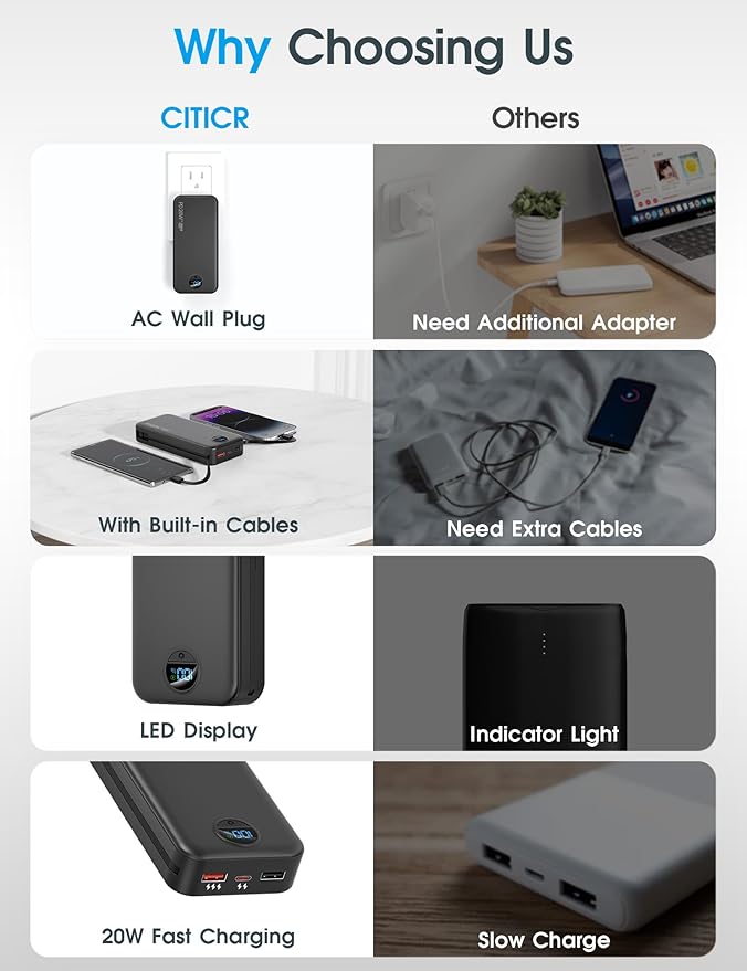 citicr Portable Charger Power Bank, 20000mAh PD20W USB C Fast Charging with Built-in Cables & Wall Plug, External Battery Bank with LED Display, Travel Essential for iPhone, iPad, Samsung Black