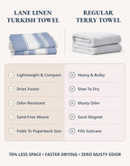 LANE LINEN Beach Towels 4 Pack Oversized - Turkish Towel Set, Pre-Washed Oversized Beach Towel, Quick Dry Beach Towels for Travel, Beach Towel Large, Sand Free Towel,39"x71" - Forever Blue