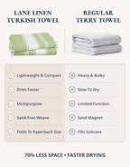 LANE LINEN Turkish Beach Towels, Extra Large Beach Towel, Pre-Washed for Soft Feel, Oversized Sand Free Quick-Dry Pool Towel, Beach Towels for Adults - Jade Lime