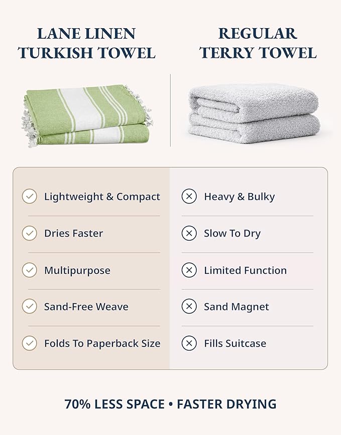 LANE LINEN Turkish Beach Towels, Extra Large Beach Towel, Pre-Washed for Soft Feel, Oversized Sand Free Quick-Dry Pool Towel, Beach Towels for Adults - Jade Lime