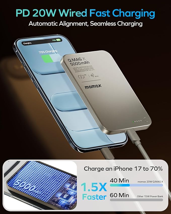 MOMAX Magnetic Wireless Power Bank 5000mAh, Ultra-Slim 0.3" MagSafe-Compatible Portable Charger, 20W USB-C PD Fast Charging, for iPhone 17/16/15/14/13/12 Series, Samsung Galaxy & Google Pixel