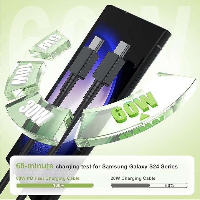35W Super Fast Charger USBC for Samsung Galaxy S26 S25 S24 S23 S22 S21 Ultra/Plus, 3+6+10FT Type C Charger Fast Charging Cable Cord& Android Block for Tab S10 S9,iPhone 17/16/15(Pro Max/+),iPad