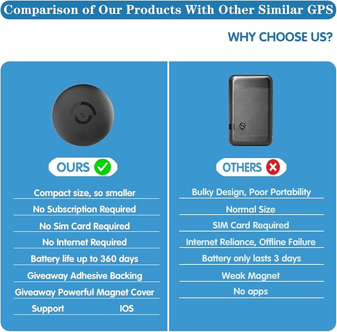 2 Pack Mini GPS Tracker for Vehicles, GPS Locator Tags, iOS Compatible Tracking Device, No Monthly Fee, Hidden Anti-Theft Car Tracker, Replaceable Coin Battery, Magnetic Mount & Keychain Holder