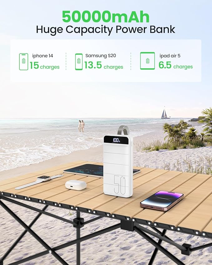 Power Bank Fast Charging 50000mAh - 22.5W Portable Charger USB C Quick Charge with 4 Outputs & 3 Inputs LED Display Huge Capacity External Battery Pack for iPhone, Samsung, iPad etc White