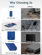 citicr Portable Charger Power Bank, 20000mAh PD20W USB C Fast Charging with Built-in Cables & Wall Plug, External Battery Pack with LED Display, Travel Essential for iPhone, iPad, Samsung Navy