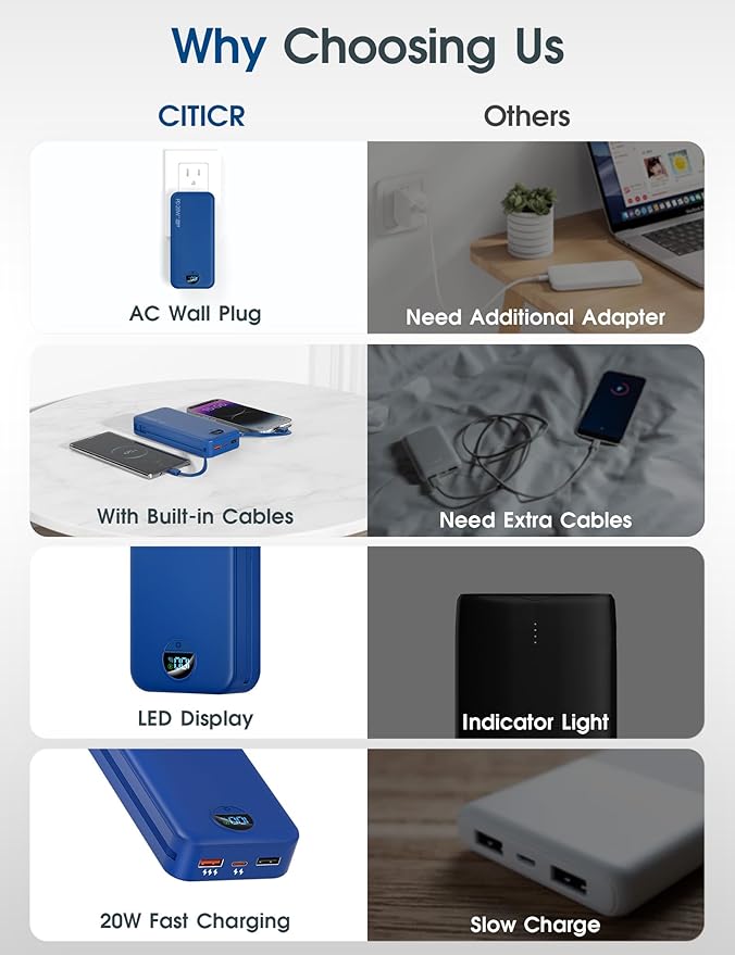 citicr Portable Charger Power Bank, 20000mAh PD20W USB C Fast Charging with Built-in Cables & Wall Plug, External Battery Pack with LED Display, Travel Essential for iPhone, iPad, Samsung Navy