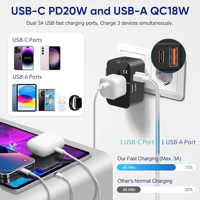 Universal Travel Adapter Worldwide, GaN Fast Charging with PD 3.0 USB-C & USB-A Quick Charge Ports, All-in-One International Power Plug Adapter Converter AC Wall Charger for EU USA UK AUS Bright Black