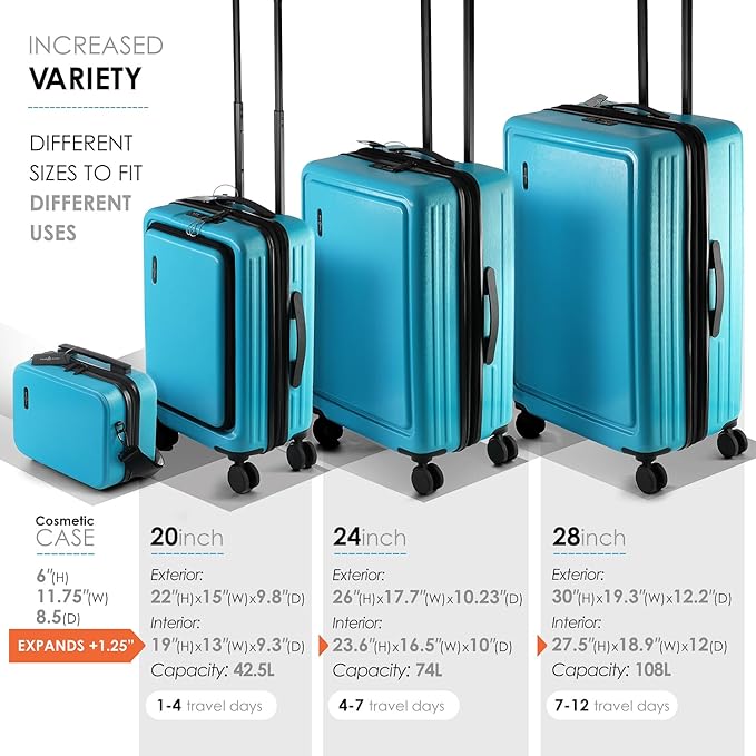TRAVELARIM Teal Hardshell Luggage Sets 4 Piece, Durable Suitcase Set, Travel Luggage Set with Integrated TSA Lock, 360° Spinner Wheels, Expandable Medium and Large Checked Suitcase, 20/24/28 Inch